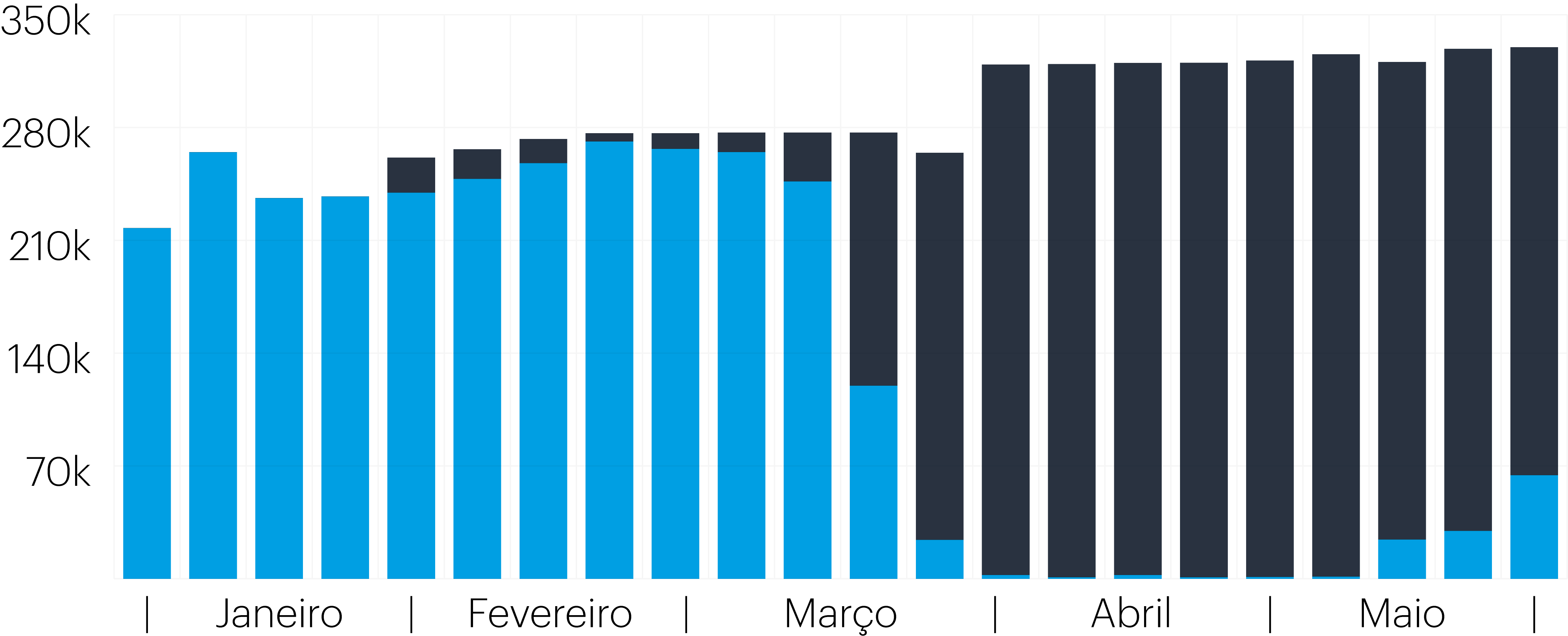 Jan_Mai_2020_Seats_OPO